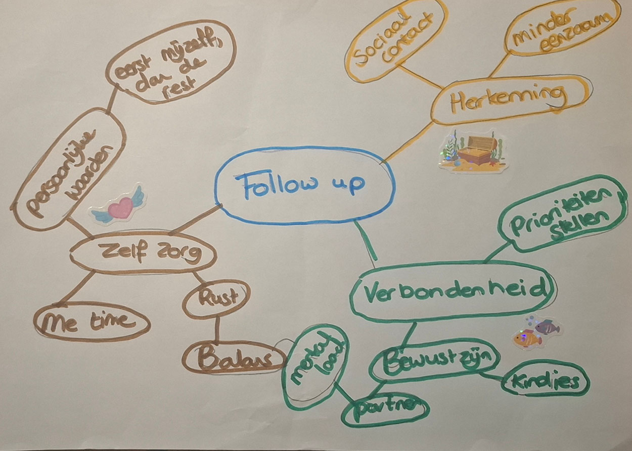 follow-up-traject-liens-sevens-2