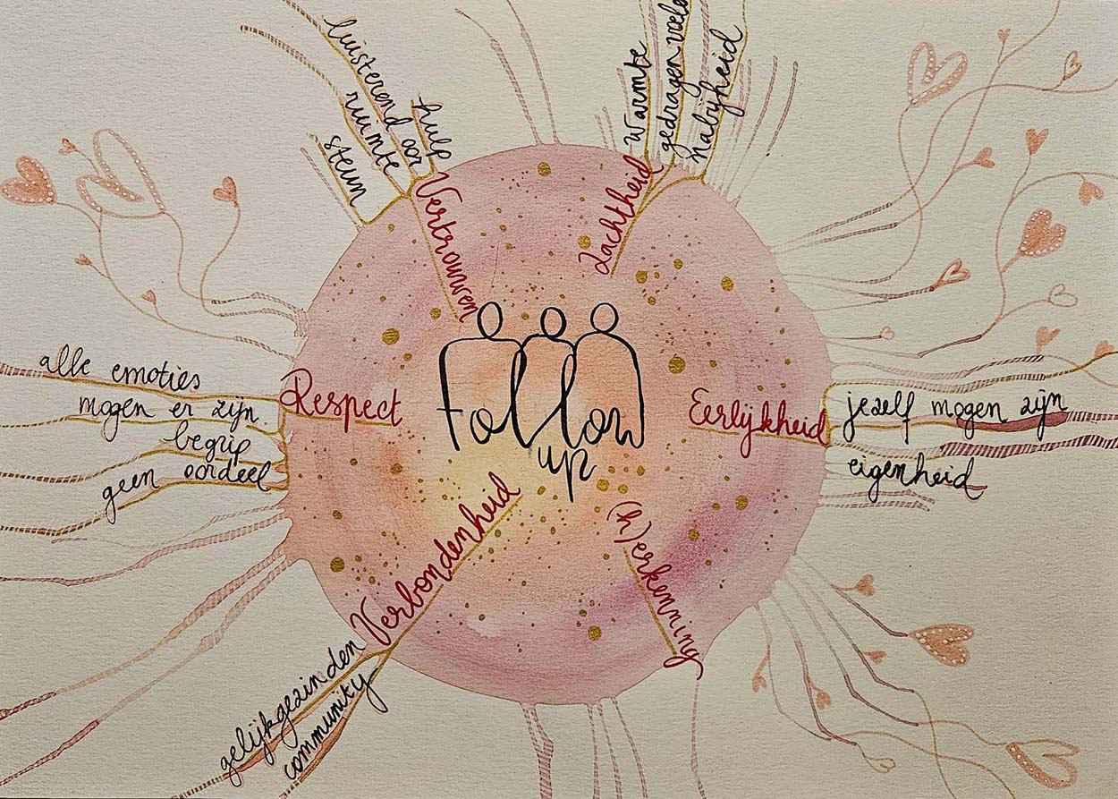 follow-up-traject-liens-sevens-5